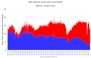 Vehicle Sales