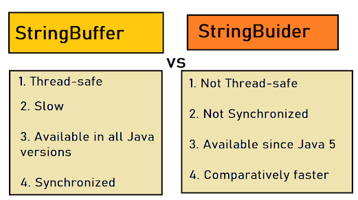 Difference between StringBuilder and StringBuffer in Java [Answer]