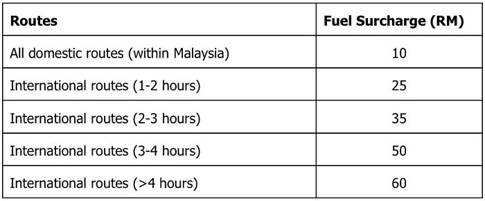 Up To RM60 AirAsia Fuel Surcharge Starting From 8 March