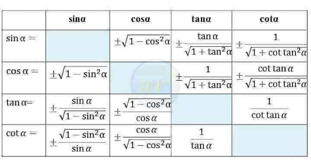 trigonometrie,trigonometric identities,trigonometrische funktionen,trigonometric functions,trigonometrie formeln,trigonometrie rechner,trigonometric formulas,trigonometrie aufgaben,trigonometrischer pythagoras,trigonometri kelas 10,trigonometri adalah,trigonometri sudut istimewa,trigonometri tingkatan 3,trigonometri kelas 11,trigonometri sin cos tan,trigonometri formler,trigonometri