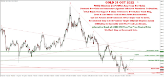 Daily Technical Analysis & Recommendations - Gold - XAUUSD - 31st October, 2022