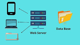 what is web server। What is Webserver in Computer |