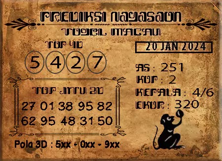 Prediksi Nagasaon Pasaran Macau Sabtu 20-Januari-2024