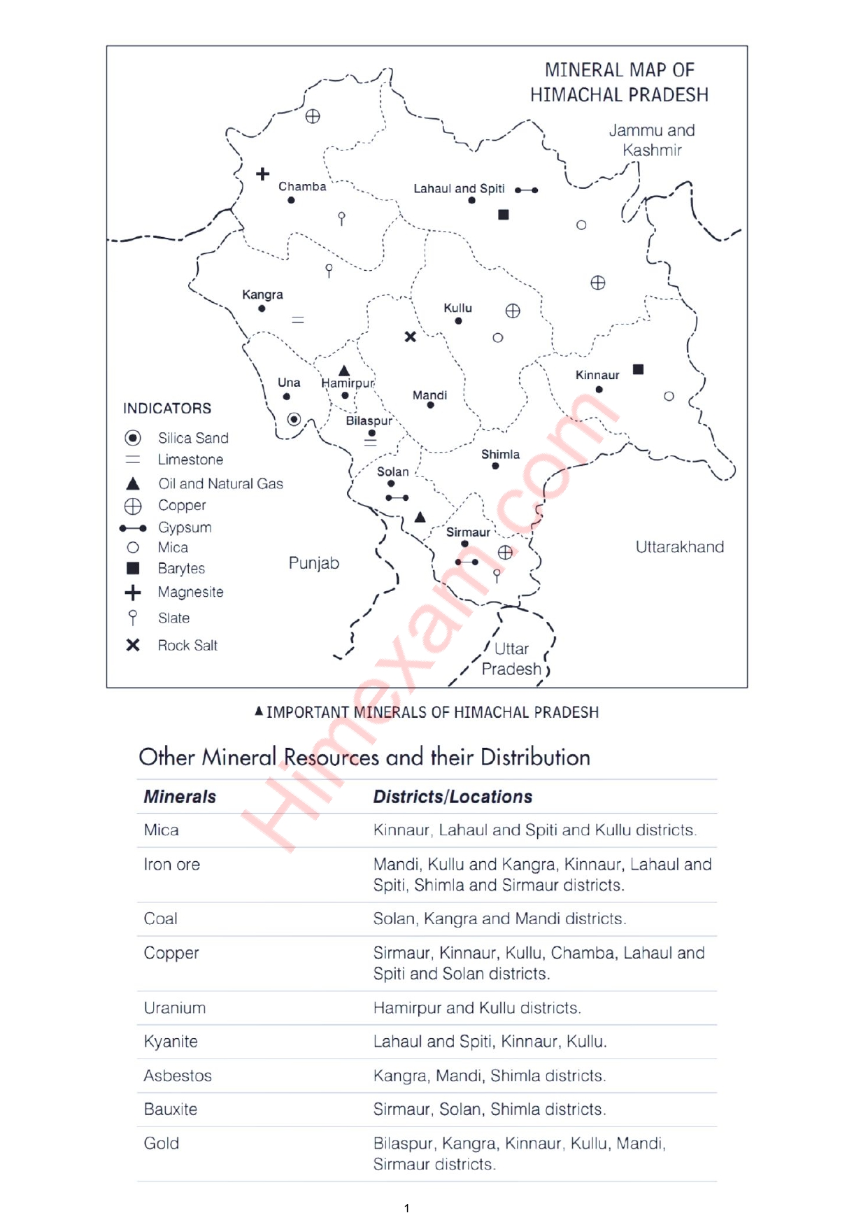 Himachal Pradesh Mineral Map