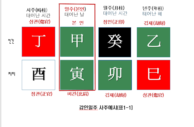 갑인일주 사주예시