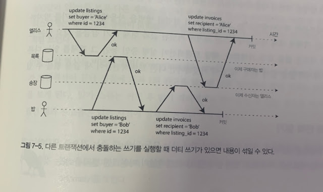 데이터베이스 관련책