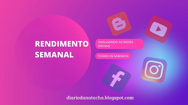 Analisando o rendimento das redes sociais.