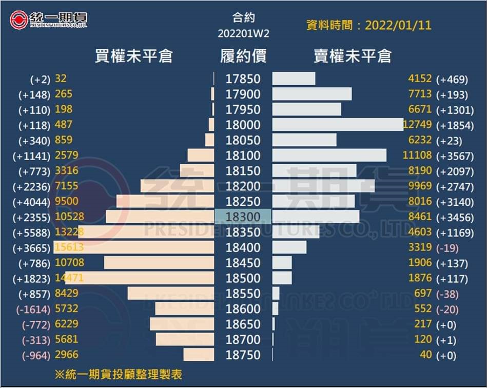 選擇權未平倉_(統一期貨)