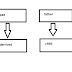 inheritance in c++  ,types of inheritance ,single level , multi level , multiple level , hierarchical , hybrid inheritance 