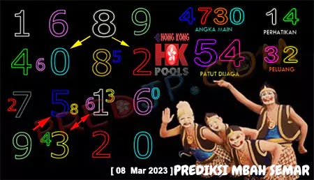 Prediksi Mbah Semar HK Pools Rabu 08 Maret 2023