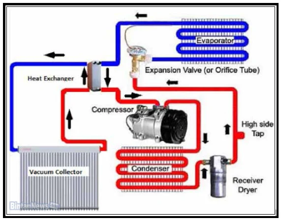 Menerapkan cara perawatan sistem Air Conditioning (AC)