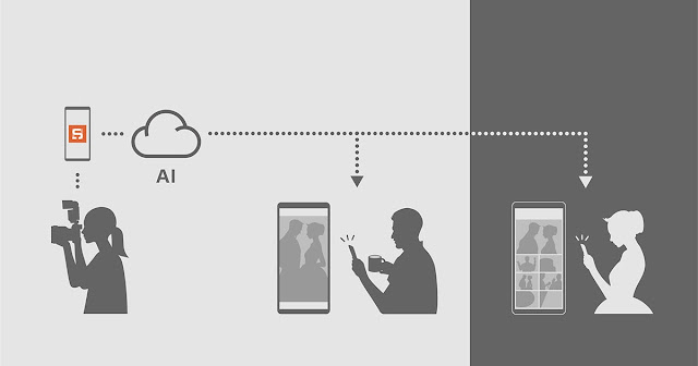 Visual Story تطبيق جديد من سوني موجّه للمصورين مع دعمه أدوات تحرير ومعالجة الصور