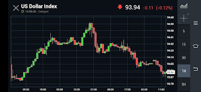 Kabar Penting Pasar hari ini : Reaksi Pasar Forex terhadap Rencana Perombakan Pejabat the Fed [9 November 2021]  