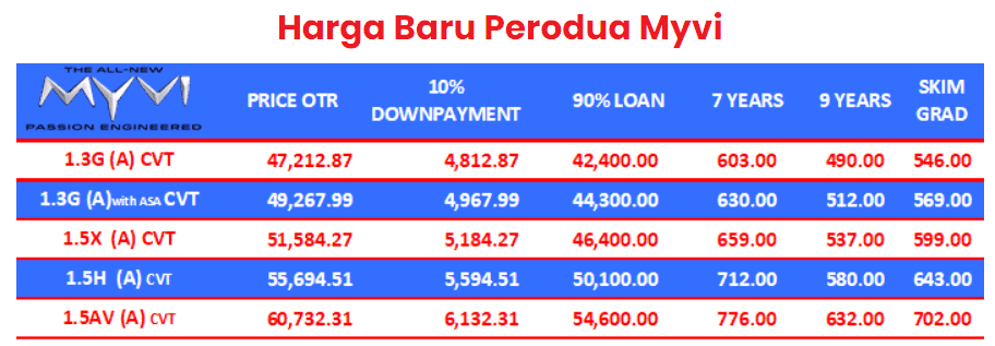 harga-kereta-perodua