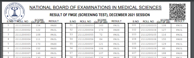 FMGE December Result 2021 declared, score card to release on 5th January