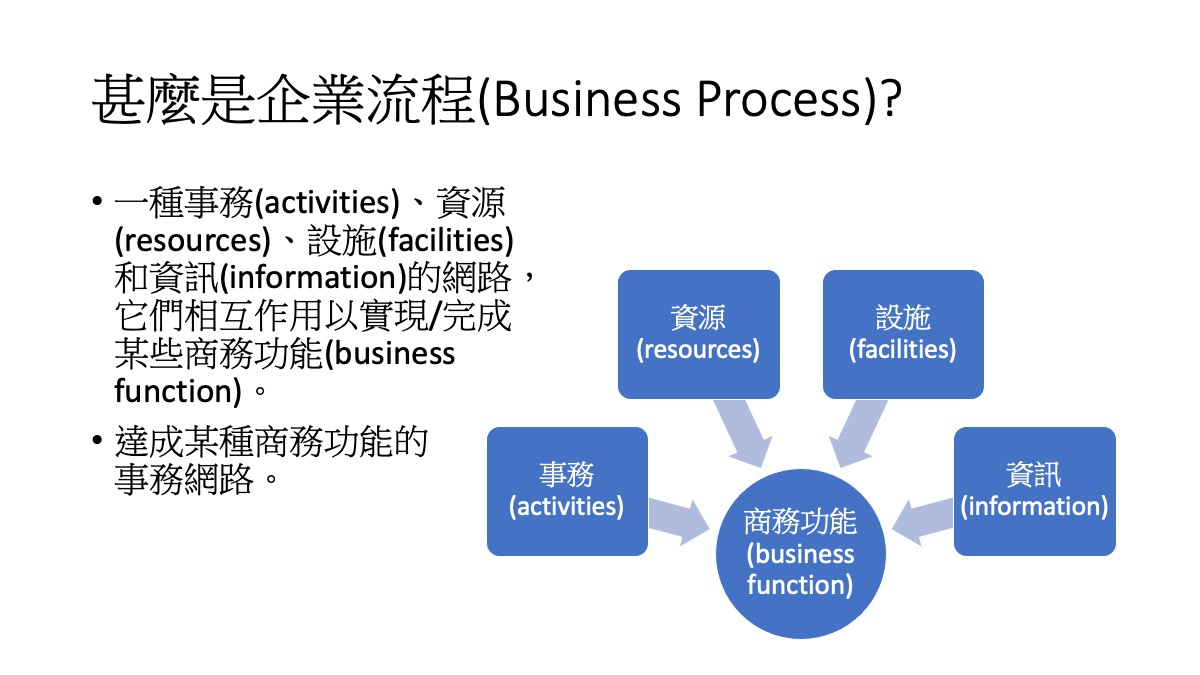 甚麼是企業流程(Business Process)