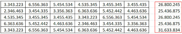 Cara Membuat Penjumlahan Otomatis tanpa menggunakan fungsi rumus apapun di Ms. Excel.