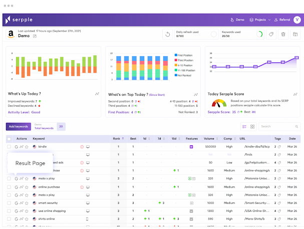 serp ranking tool