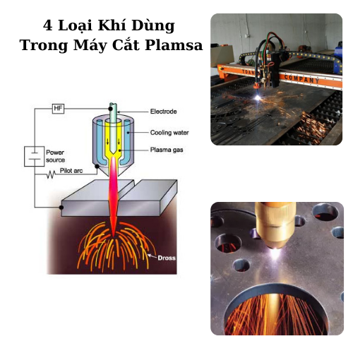 4 Loại Khí Chính Máy Cắt Plamsa Có Thể Sử Dụng