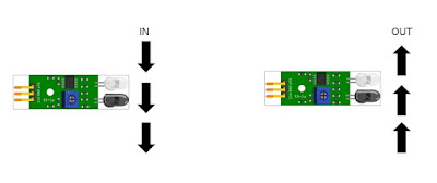 InfraRed Sensor/IR Sensor