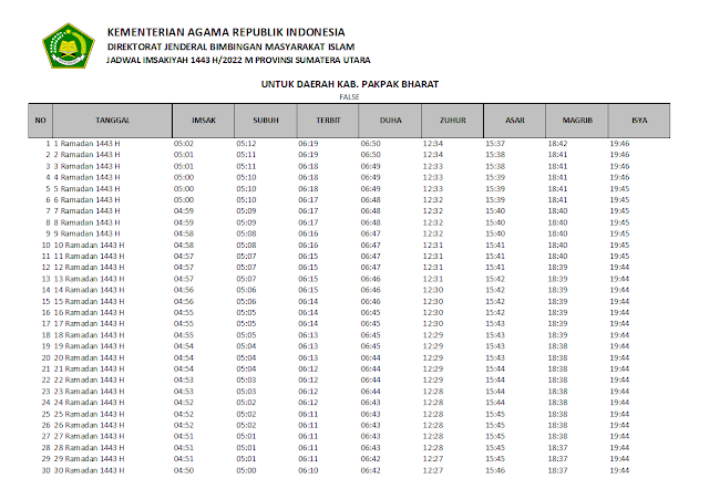 Jadwal Imsakiyah Ramadhan 1443 H/2022 M Kabupaten Pakpak Bharat, Sumatera Utara