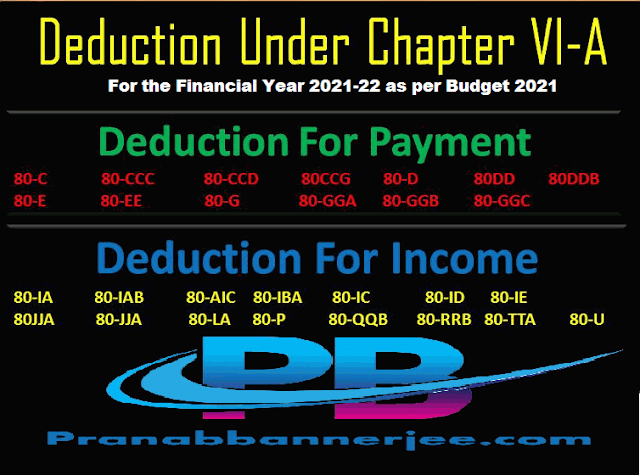 Common deduction of Income Tax Chapter VI A