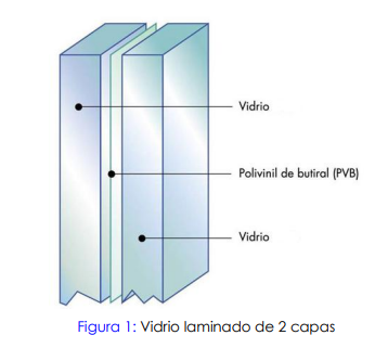 Informacion Tecnica Pisos y Escalones de Vidrio. 