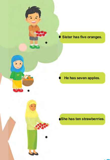 Bahasa Inggris Kelas 1 SD Halaman 107 www.simplenews.me