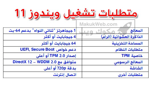 متطلبات تشغيل ويندوز 11 2023