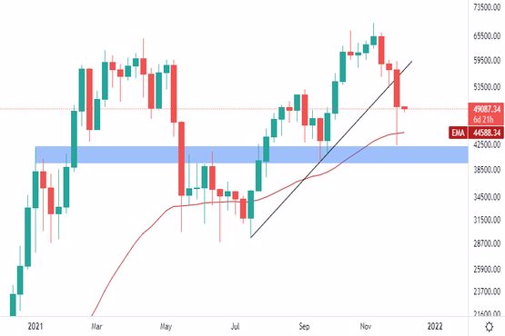 btc analizi