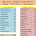 4755 -SGT Teachers   District Wise- Pdf File  இடைநிலை ஆசிரியர் ஒட்டுமொத்த காலிப்பணியிடம் 