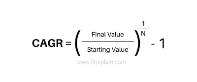 CAGR Formula