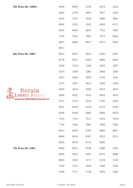 nirmal-kerala-lottery-result-nr-253-today-03-12-2021-keralalotteryresults.in_page-0002