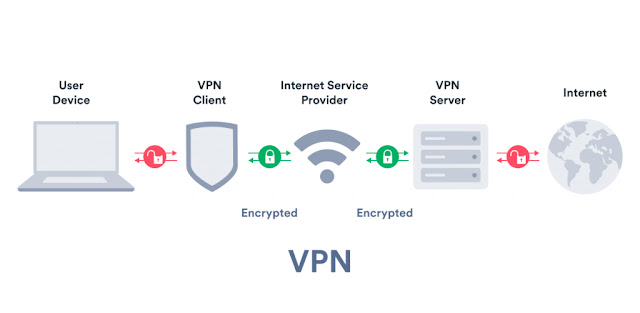 what is vpn and how does it works