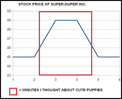 spurious correlation