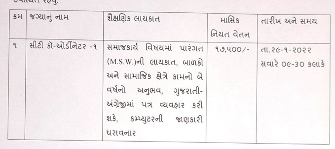 City Co-ordinator Job -  Gujarat Vidyapith Recruitment 2022