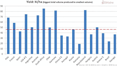 National grape yields