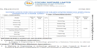 Diploma Apprentice or Graduate Apprentice Jobs in Cochin Shipyard Limited