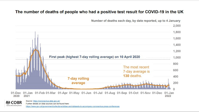 040121 UK Briefing COVID deaths