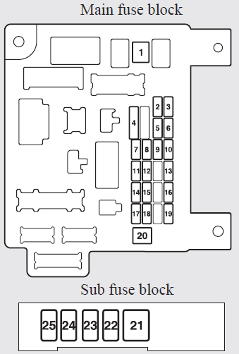 Passenger compartment fuse location (RHD - Right  Hand Drive))