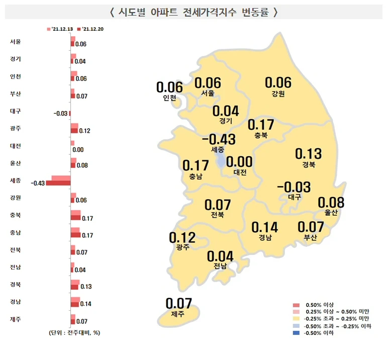 ▲ 시도별 아파트 전세가격지수 변동률