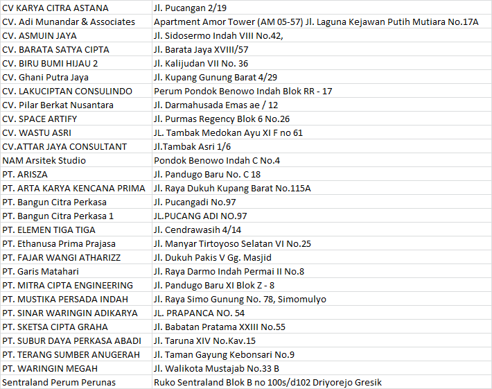 Daftar Industri Tahun 2022/2023 - DPIB (Desain Pemodelan dan Informasi Bangunan)