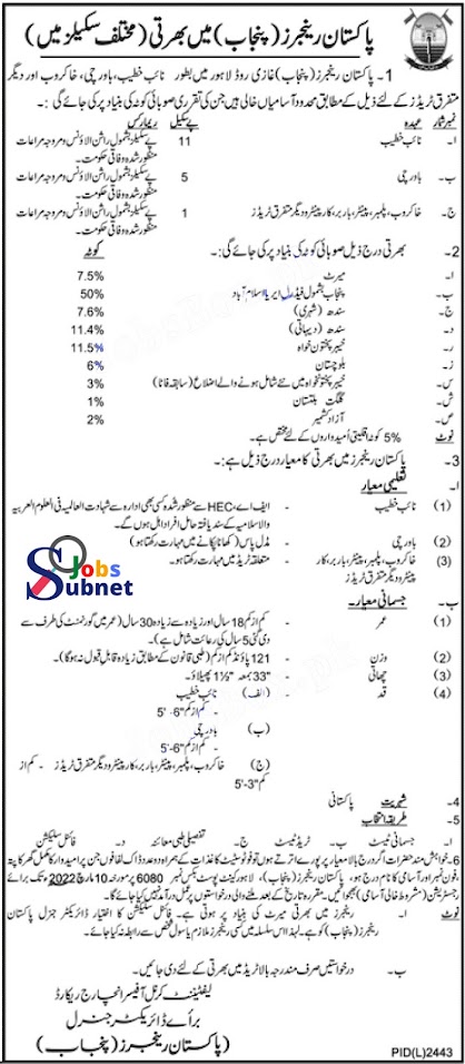 Rangers Civilian Today Jobs 2022 in Punjab