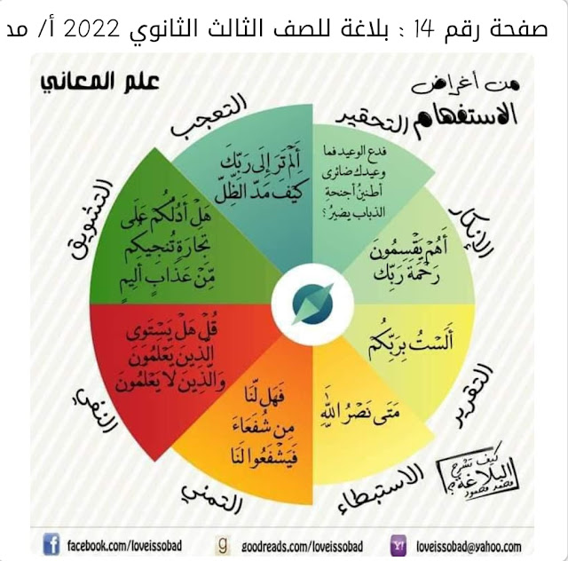 مذكرة بلاغة للصف الثالث الثانوى 2022