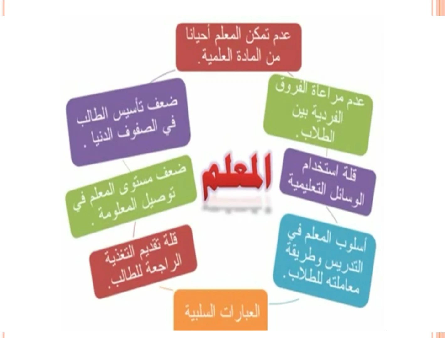 تحميل مذكرة البرنامج العلاجي للتأخر الدراسي