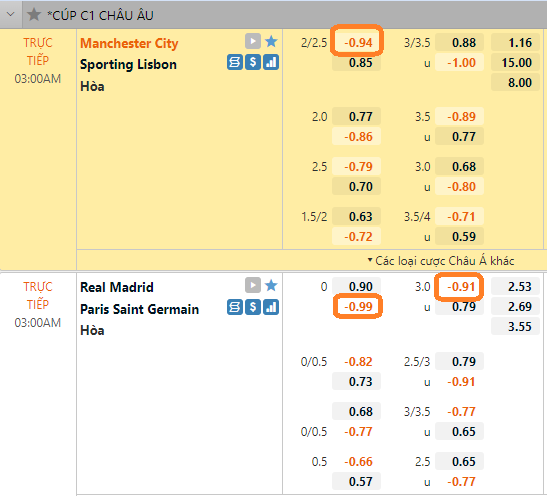 ST666: Kèo thơm Man City vs Sporting (Cup C1 châu Âu -03h, 10/3) AVvXsEgmsIjoa2fLxsQ2qENnsQP1DLSAnHVO9Rl5pNYfMBJwU-PbsmuiKQs06aB29GRdHmc9ZS5emhpFF3Osx067ZpWK0tQgc9235FHWM3z0aXRaqKbPSfUqU6HWDH5NKHDBIv9nY6J3WMOP5F5ULiqZ_O5xZRdITafKv-qp4XNnaHIGc0qzoDnh6skX1VAq4w=s16000