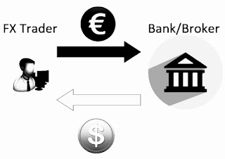 The Foreign Exchange Interbank Market .