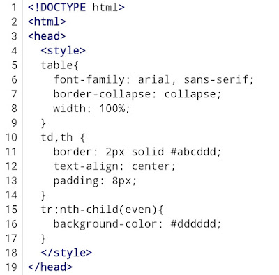 Contoh Program 1 : HTML Tabel