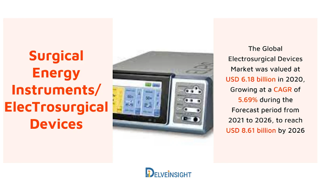 Surgical Energy Instruments/Electrosurgical Devices