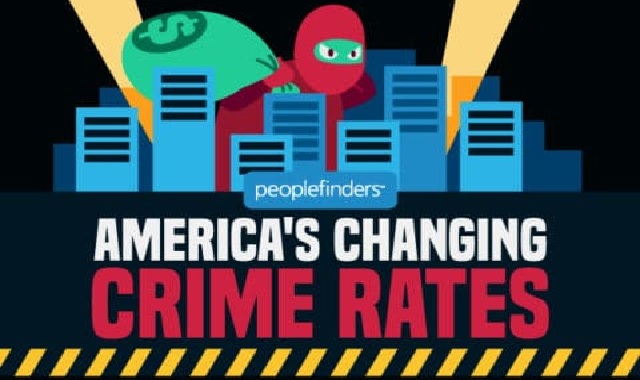 America’s Changing Crime Rates #infographic